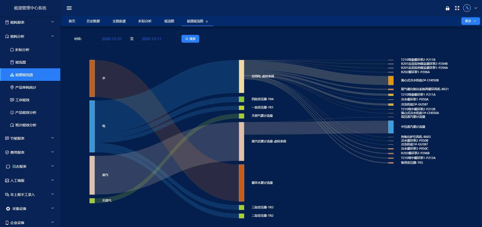 能源管控中心係統菠萝蜜网站在线观看！(圖4)