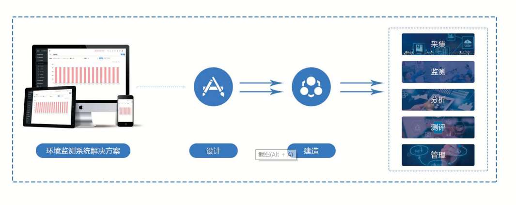 環境監測係統菠萝蜜网站在线观看！(圖1)
