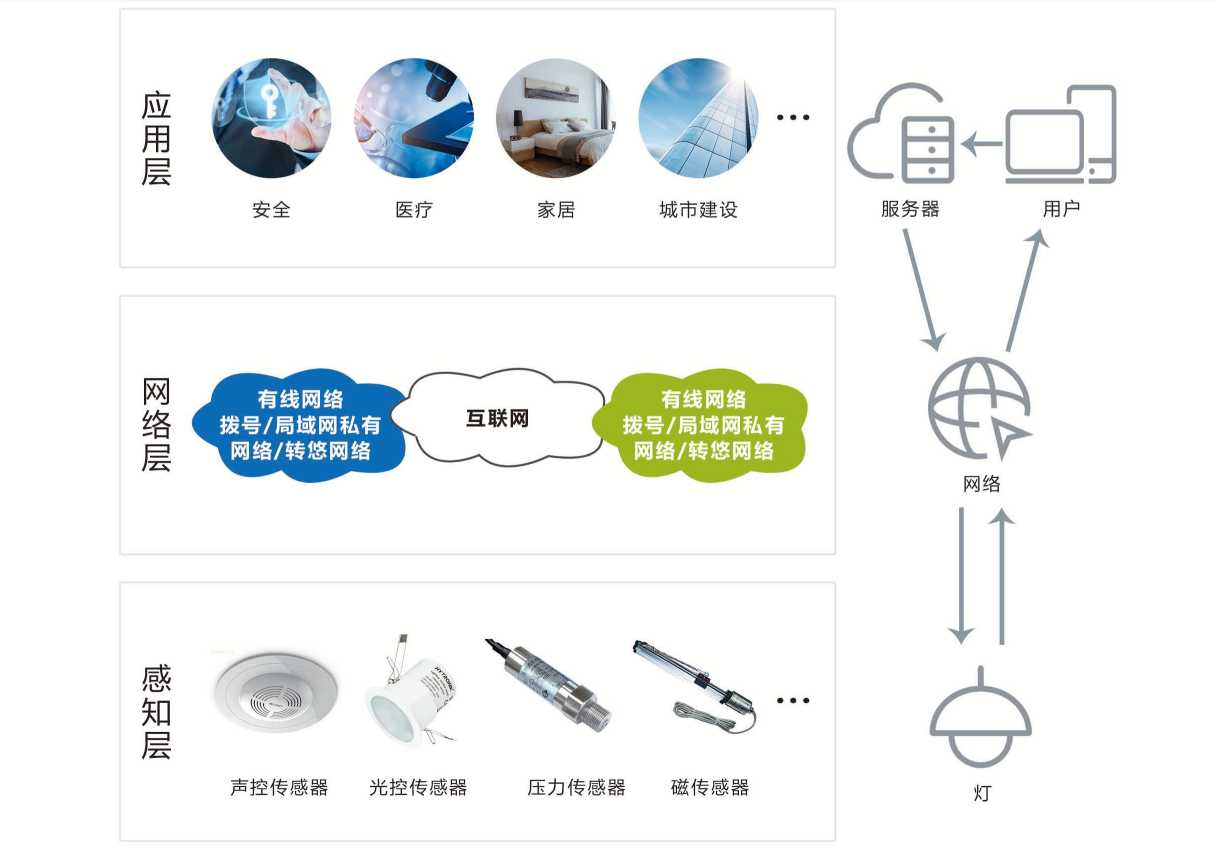 智能照明係統菠萝蜜网站在线观看！(圖1)