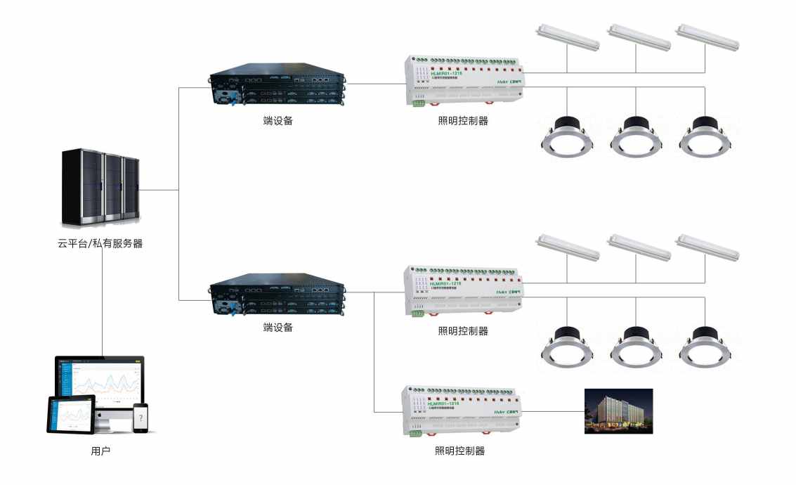 智能照明係統菠萝蜜网站在线观看！(圖2)
