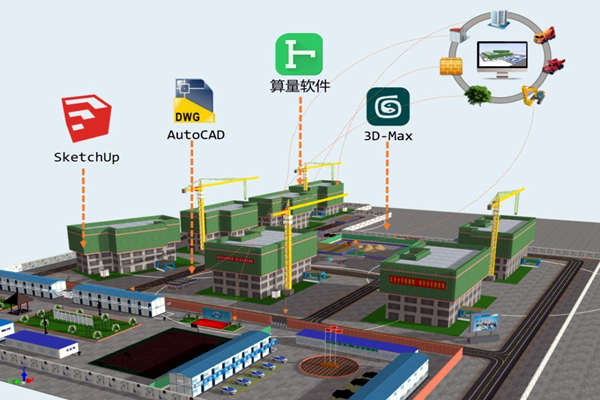 樓宇智能化技術與BIM技術的關聯！(圖1)