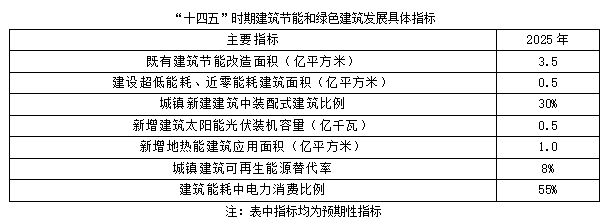 聚焦碳達峰碳中和，解讀“十四五”綠色低碳發展目標(圖2)